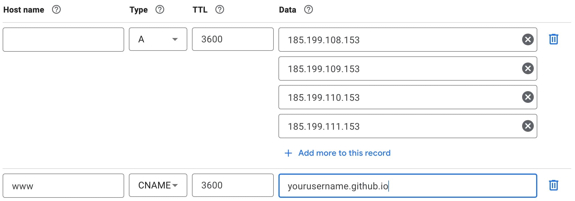 DNS records